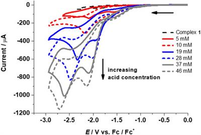 Mononuclear manganese complexes as hydrogen evolving catalysts